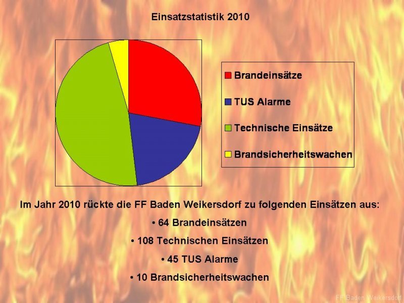 jahressatistik-organigramm